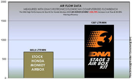 HONDA MONKEY 125 (18 - 21) STAGE 3 RUBBER TOP AIR FILTER - P3Tuning