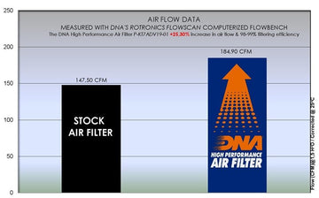 HUSQVARNA NORDEN 901 (22 - 23) DNA PERFORMANCE AIR FILTER - P3Tuning