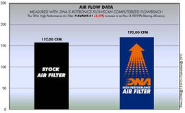 KAWASAKI ER - 4 N/F (11 - 13) DNA PERFORMANCE AIR FILTER - P3Tuning