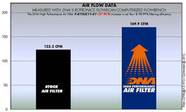 KAWASAKI J 125 (16 - 20) DNA PERFORMANCE AIR FILTER - P3Tuning