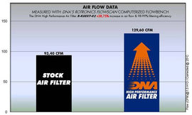 KAWASAKI KLR 650 (87 - 18) DNA PERFORMANCE AIR FILTER - P3Tuning