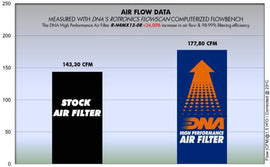 KAWASAKI KLV 1000 (04 - 06) DNA PERFORMANCE AIR FILTER - P3Tuning