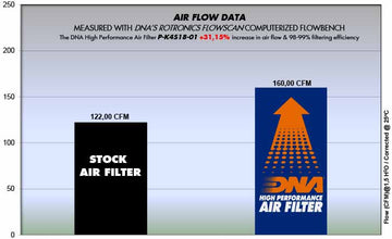 KAWASAKI NINJA 400 ABS KRT (18 - 20) DNA PERFORMANCE AIR FILTER - P3Tuning
