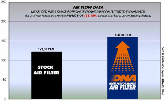 KAWASAKI NINJA 400 ABS KRT (18 - 20) DNA PERFORMANCE AIR FILTER - P3Tuning