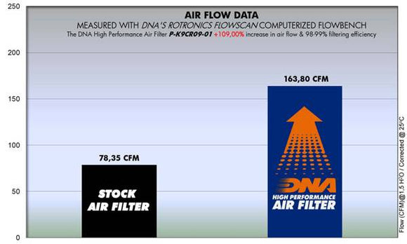 KAWASAKI VN900 VULCAN CUSTOM (07 - 23) DNA PERFORMANCE AIR FILTER - P3Tuning
