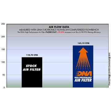 KAWASAKI Z 125 (19 - 23) DNA PERFORMANCE AIR FILTER - P3Tuning