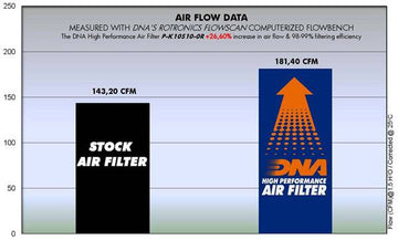 KAWASAKI Z1000 SX (11 - 19) DNA PERFORMANCE AIR FILTER - P3Tuning