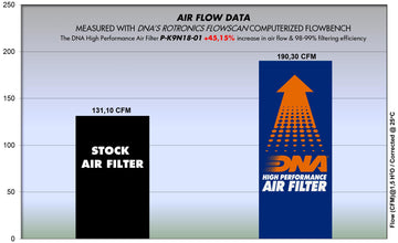 KAWASAKI Z900 SE (22 - 23) DNA PERFORMANCE AIR FILTER - P3Tuning