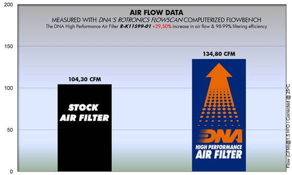 KAWASAKI ZRX 1100 (97 - 00) DNA PERFORMANCE AIR FILTER - P3Tuning