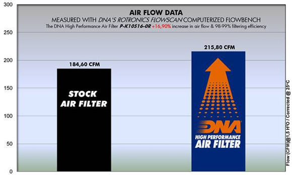 KAWASAKI ZX - 10RR (17 - 19) DNA Performance Air Filter - P3Tuning