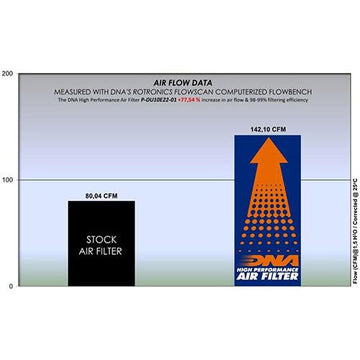 KTM 625 SXC (04 - 07) DNA PERFORMANCE AIR FILTER - P3Tuning