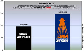 KTM 690 ENDURO R (08 - 22) DNA PERFORMANCE AIR FILTER - P3Tuning