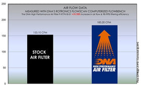 KTM 790 DUKE (18 - 20) DNA PERFORMANCE AIR FILTER - P3Tuning