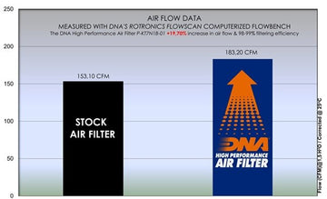 KTM 890 DUKE GP (22 - 23) DNA Performance Air Filter - P3Tuning