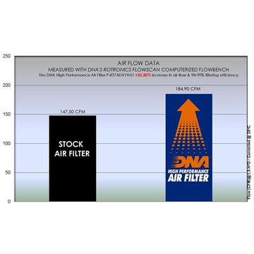 KTM 890 SMT (2023) DNA PERFORMANCE AIR FILTER - P3Tuning