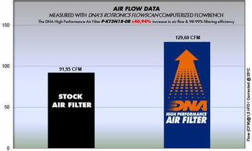KTM DUKE 125 RACING (17 - 22) DNA PERFORMANCE AIR FILTER - P3Tuning