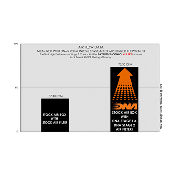 KTM DUKE 250 (17 - 20) DNA STAGE 2 AIR COVER AND FILTER - P3Tuning