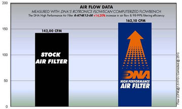 KTM EXC 250 (11 - 16) DNA PERFORMANCE AIR FILTER - P3Tuning