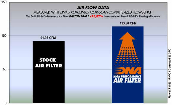 KTM RC 390 (22 - 23) DNA PERFORMANCE AIR FILTER - P3Tuning
