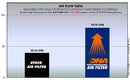 KTM RC 390 ABS (14 - 21) DNA PERFORMANCE AIR FILTER - P3Tuning