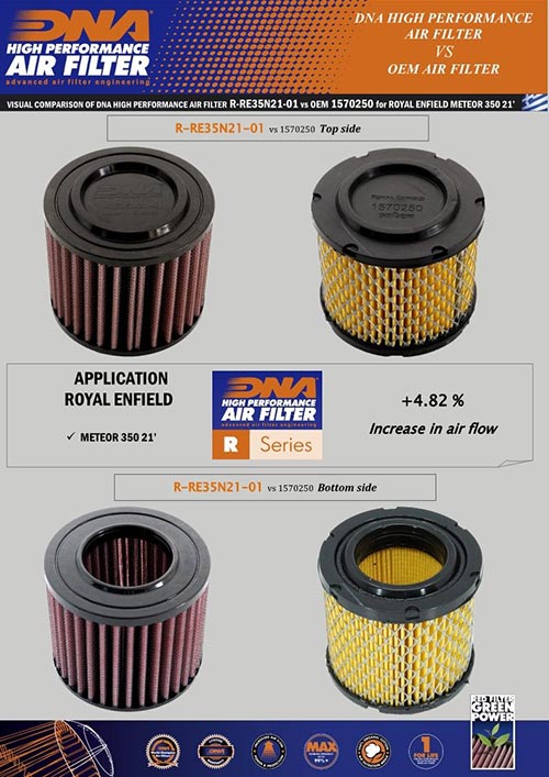 ROYAL ENFIELD CLASSIC 350 (21 - 23) DNA PERFORMANCE AIR FILTER - P3Tuning