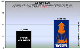 ROYAL ENFIELD CONTINENTAL GT 535 EFI (13 - 18) DNA PERFORMANCE AIR FILTER - P3Tuning