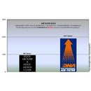 ROYAL ENFIELD HUNTER 350 (22 - 24) DNA STAGE 2 AIR BOX COVER - P3Tuning