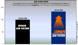 Suzuki DR 650 (96 - 17) DNA Performance Air Filter - P3Tuning