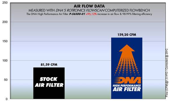 Suzuki GSF 1250 Bandit (09 - 16) DNA Performance Air Filter - P3Tuning