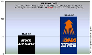 SUZUKI GSX 250 R DNA Performance Air Filter (17 - 20) - P3Tuning