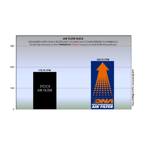Suzuki GSX - S 1000 GT DNA Performance Air Filter (22 - 24) - P3Tuning