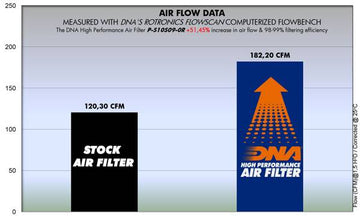 SUZUKI GSXS 1000 S KATANA (19 - 21) DNA Performance Air Filter - P3Tuning