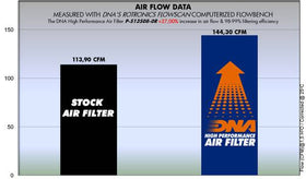 Suzuki Hayabusa 1300 (08 - 17) DNA Performance Air Filter - P3Tuning