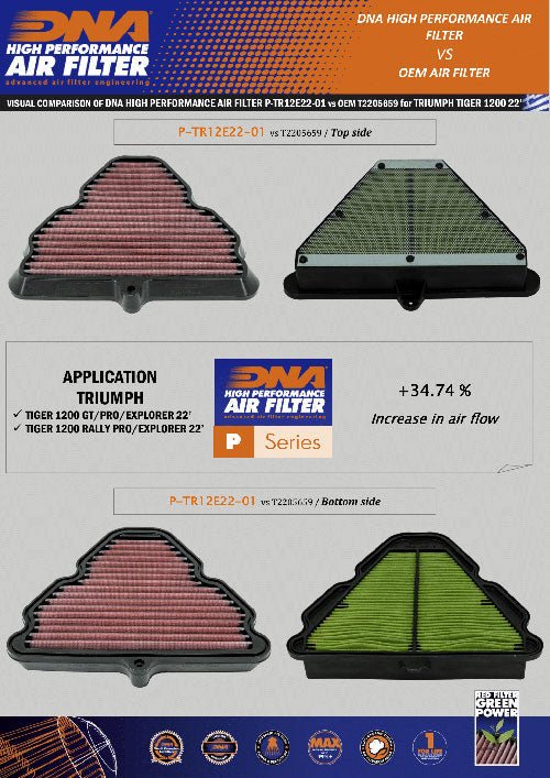 TRIUMPH TIGER 1200 GT (22 - 24) DNA PERFORMANCE AIR FILTER - P3Tuning