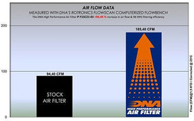 YAMAHA AEROX 155 (20 - 21) DNA PERFORMANCE AIR FILTER - P3Tuning