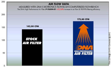 YAMAHA FZS 600 FAZER (04 - 09) DNA PERFORMANCE AIR FILTER - P3Tuning