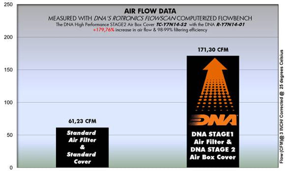 YAMAHA MT - 07 (14 - 24) DNA STAGE 2 AIR BOX COVER - P3Tuning
