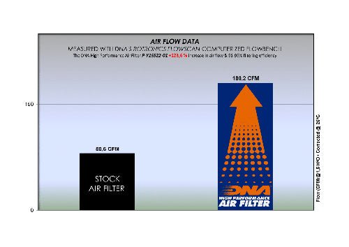 YAMAHA MT 125 (20 - 24) DNA PERFORMANCE AIR FILTER - P3Tuning