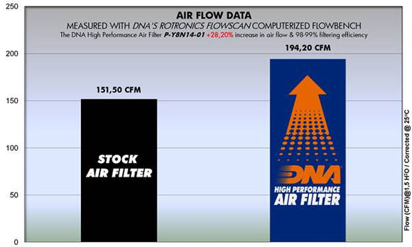 YAMAHA MXT9 NIKEN GT (19 - 20) DNA PERFORMANCE AIR FILTER - P3Tuning