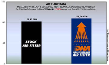 YAMAHA SR 400 (14 - 18) DNA PERFORMANCE AIR FILTER - P3Tuning
