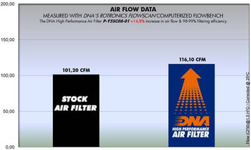 YAMAHA T - MAX 530 (12 - 16) DNA PERFORMANCE AIR FILTER - P3Tuning