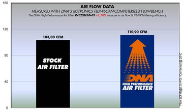 YAMAHA WR 250 R (07 - 15) DNA PERFORMANCE AIR FILTER - P3Tuning