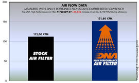 YAMAHA X - MAX 250 (05 - 17) DNA PERFORMANCE AIR FILTER - P3Tuning