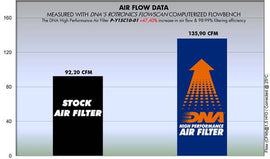 YAMAHA XC 125 (04 - 11) DNA PERFORMANCE AIR FILTER - P3Tuning