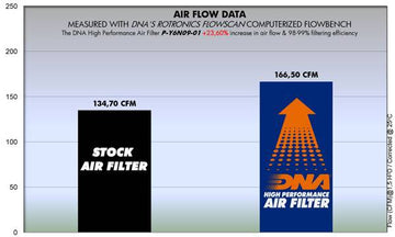 YAMAHA XJ6 N (09 - 16) DNA PERFORMANCE AIR FILTER - P3Tuning