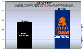 YAMAHA XT 1200 Z SUPER TENERE (10 - 19) DNA PERFORMANCE AIR FILTER - P3Tuning