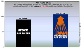 YAMAHA XT 660 Z TENERE (08 - 14) DNA PERFORMANCE AIR FILTER - P3Tuning