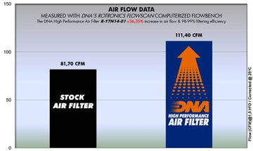 YAMAHA XTZ 690 TENERE 700 WORLD RAID (2022 - 2024) DNA PERFORMANCE AIR FILTER - P3Tuning