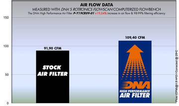 YAMAHA XV 1900 STRATOLINER / S (06 - 16) DNA PERFORMANCE AIR FILTER - P3Tuning