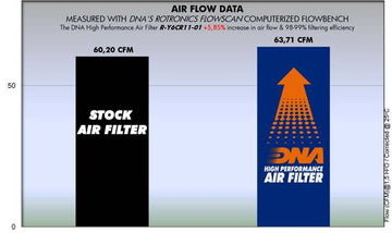 YAMAHA XVS 650 SILVERADO (02 - 10) DNA PERFORMANCE AIR FILTER - P3Tuning